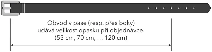 Změřili jste se správně?